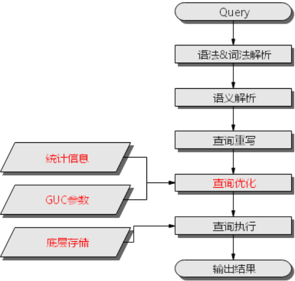 如何高效创建并使用返回SQL执行时间的存储过程? 第1张 如何高效创建并使用返回SQL执行时间的存储过程? 第1张
