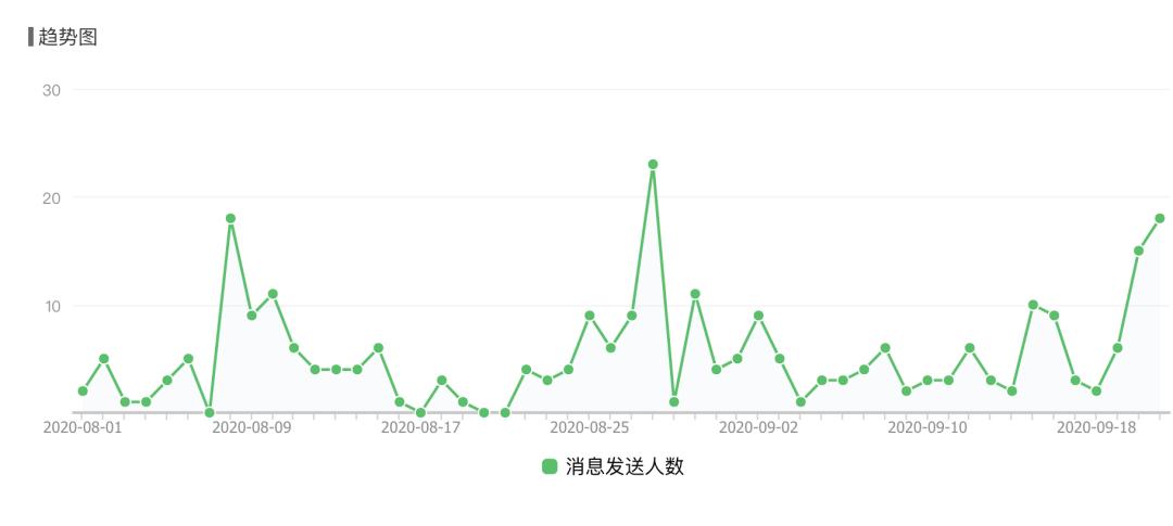 公众号模板消息数据库怎么用,模板消息数据库怎么查 第3张 公众号模板消息数据库怎么用,模板消息数据库怎么查 第3张