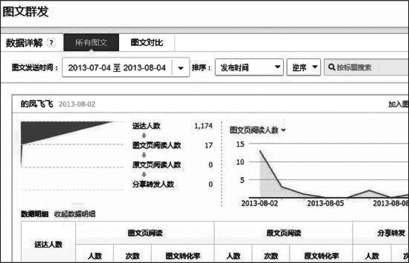 公众号模板消息数据库怎么用,模板消息数据库怎么查 第2张 公众号模板消息数据库怎么用,模板消息数据库怎么查 第2张