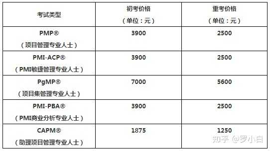 配置管理 pmp 是什么?PMP 考试配置管理长尾疑问词 第1张 配置管理 pmp 是什么?PMP 考试配置管理长尾疑问词 第1张