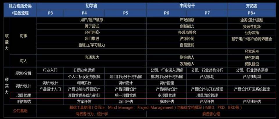 配置管理 pmp 是什么?PMP 考试配置管理长尾疑问词 第2张 配置管理 pmp 是什么?PMP 考试配置管理长尾疑问词 第2张