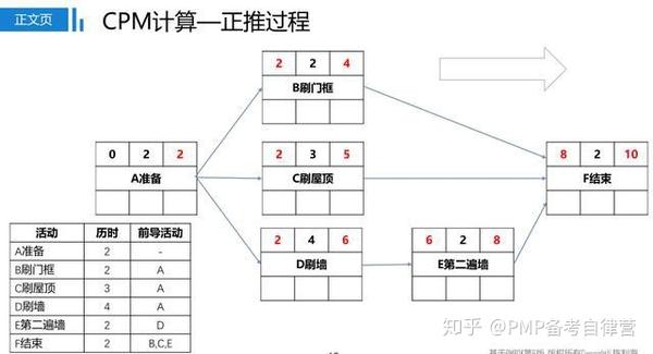 配置管理 pmp 是什么?PMP 考试配置管理长尾疑问词 第3张 配置管理 pmp 是什么?PMP 考试配置管理长尾疑问词 第3张