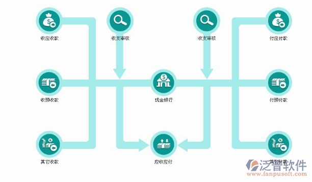 网店管理系统开发怎么做,网店管理系统开发 第2张 网店管理系统开发怎么做,网店管理系统开发 第2张