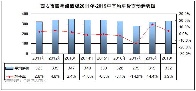 西安市服务器一个月使用情况如何？成本效益分析揭秘！ 第1张