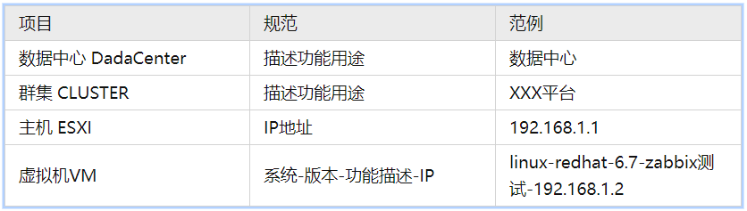 zabbix3.2配置教程，zabbix3.2如何配置监控 第1张