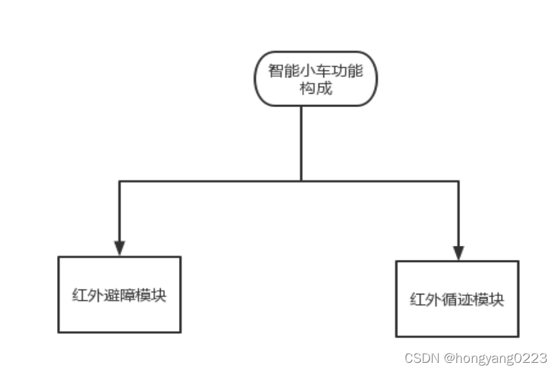 平衡智能小车程序设计遇到的问题及解决方法具体是什么？ 第1张