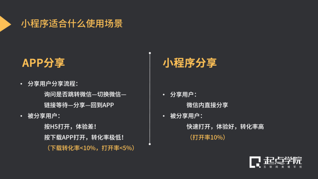 北京小程序开发纳比熊,其技术特点和创新之处有哪些? 第2张 北京小程序开发纳比熊,其技术特点和创新之处有哪些? 第2张