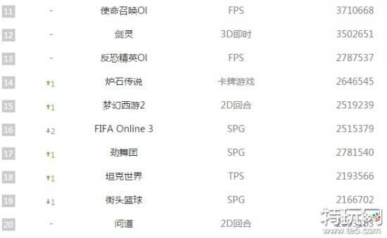 高配置网络游戏有哪些,高配置网游推荐排行榜 第1张 高配置网络游戏有哪些,高配置网游推荐排行榜 第1张