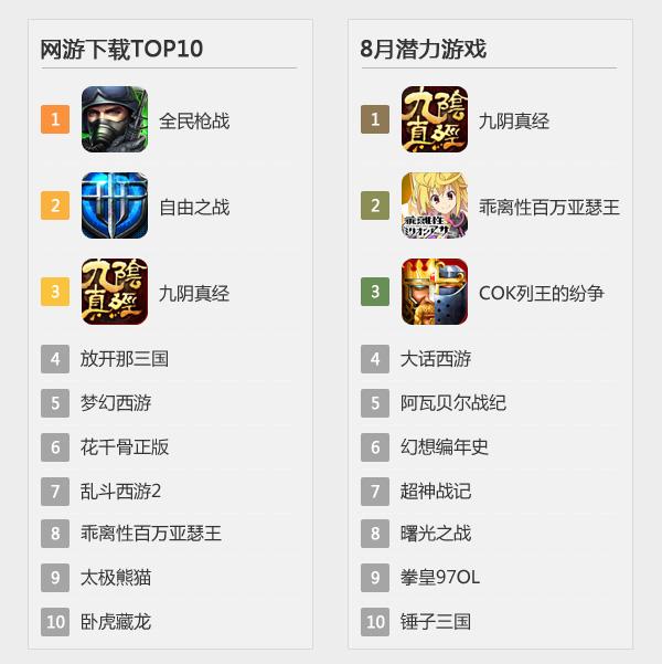 高配置网络游戏有哪些,高配置网游推荐排行榜 第2张 高配置网络游戏有哪些,高配置网游推荐排行榜 第2张
