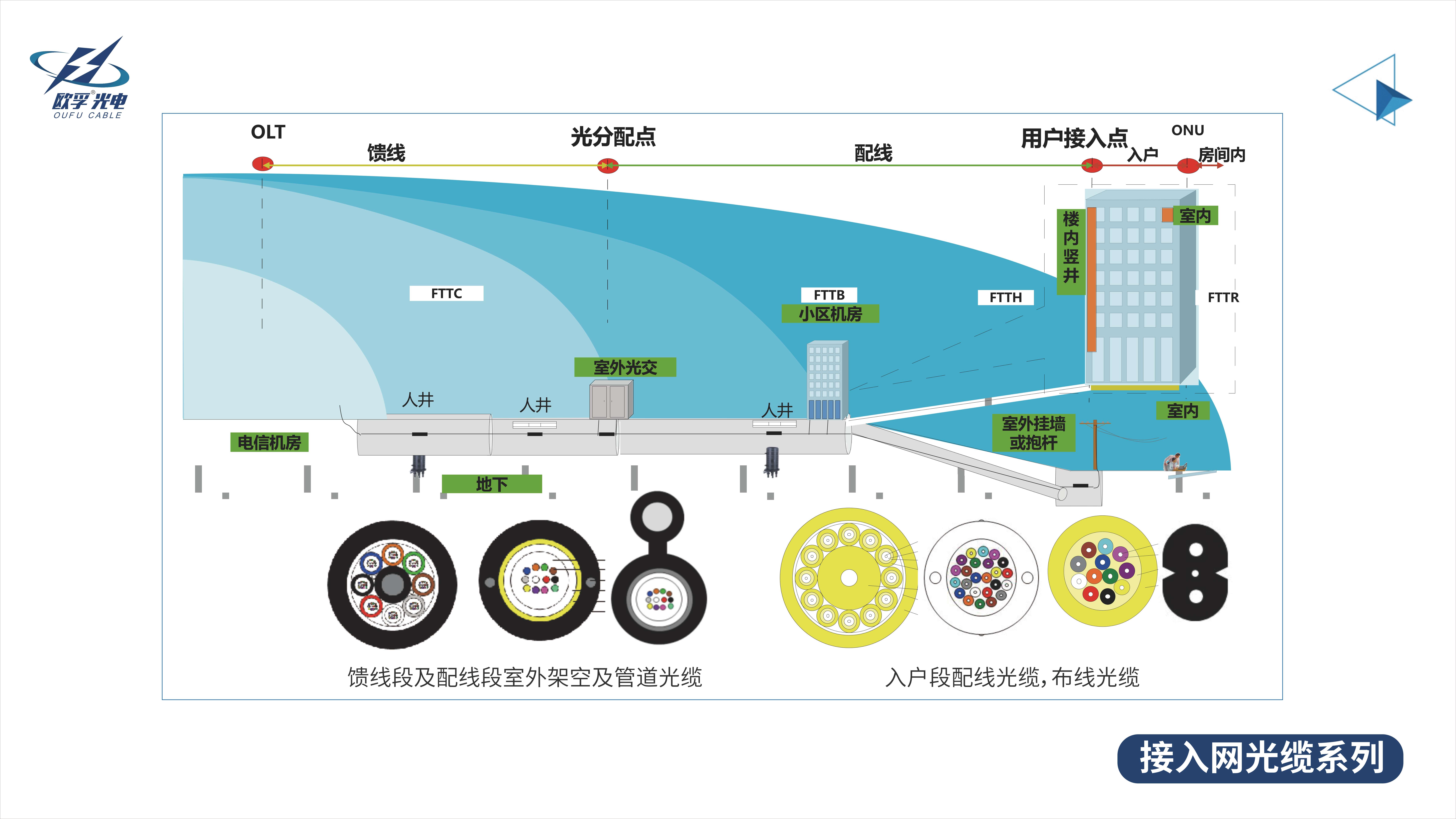 光纤专线接入技术是什么?光纤专线接入价格及办理流程 第1张 光纤专线接入技术是什么?光纤专线接入价格及办理流程 第1张