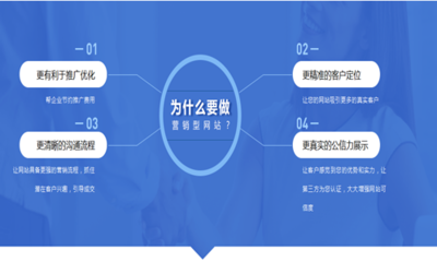 曲靖网站开发公司哪家好?专业网站建设服务推荐 第1张 曲靖网站开发公司哪家好?专业网站建设服务推荐 第1张