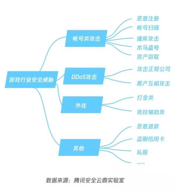 安全漏洞注意事项有哪些关键点需要重点关注? 第2张 安全漏洞注意事项有哪些关键点需要重点关注? 第2张