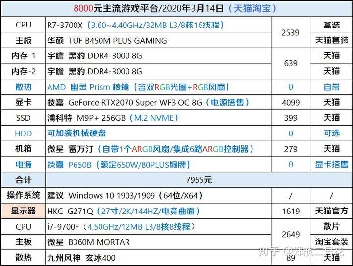 想玩高特效游戏,需要什么电脑配置才能流畅运行? 第2张 想玩高特效游戏,需要什么电脑配置才能流畅运行? 第2张