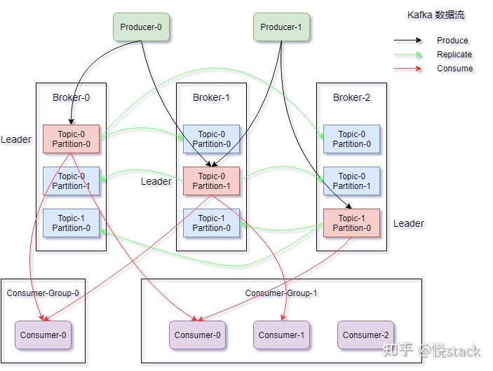 非关系型数据库组件Kafka,如何优化数据处理与实时分析? 第1张 非关系型数据库组件Kafka,如何优化数据处理与实时分析? 第1张