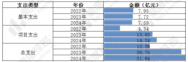 邱县网站开发多少钱?2024年最新网站建设费用明细 第2张 邱县网站开发多少钱?2024年最新网站建设费用明细 第2张