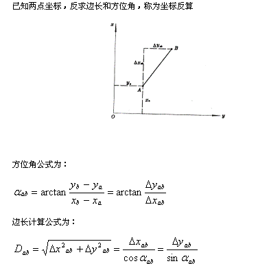 如何高效实现批量计算坐标方位角的方法与技巧探讨? 第1张 如何高效实现批量计算坐标方位角的方法与技巧探讨? 第1张