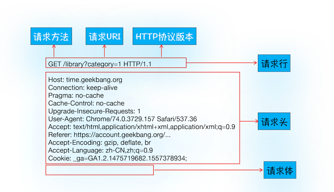HTTP请求域名解析,如何实现高效域名解析之谜? 第1张 HTTP请求域名解析,如何实现高效域名解析之谜? 第1张