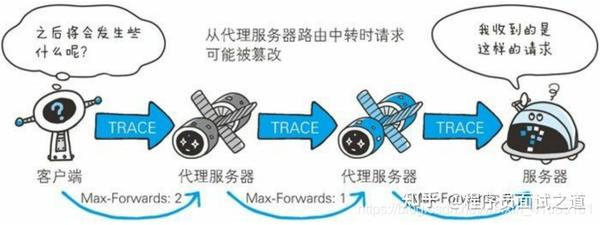 HTTP请求域名解析,如何实现高效域名解析之谜? 第3张 HTTP请求域名解析,如何实现高效域名解析之谜? 第3张