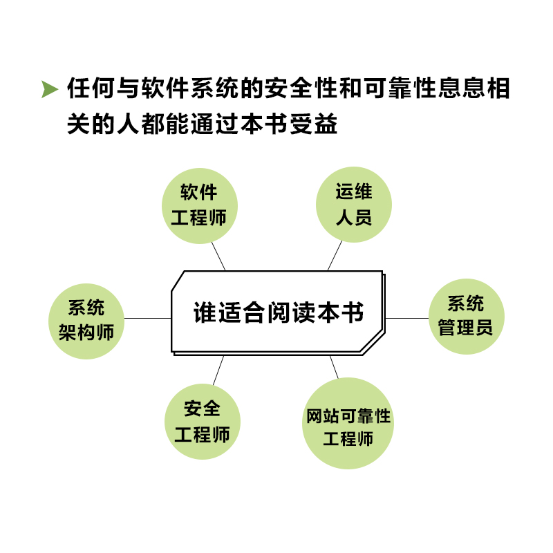 Google的数据库是否安全?普通人能获取吗?揭秘其核心架构。 第3张 Google的数据库是否安全?普通人能获取吗?揭秘其核心架构。 第3张