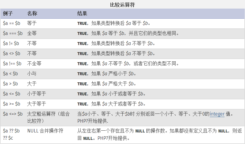 PHP代码安全性如何关闭?PHP关闭代码安全性的方法 第1张 PHP代码安全性如何关闭?PHP关闭代码安全性的方法 第1张