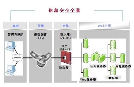 为何防火墙竟允许数据库直接登陆?安全隐患如何防范? 第2张 为何防火墙竟允许数据库直接登陆?安全隐患如何防范? 第2张