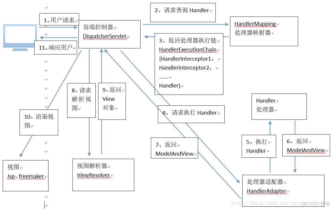spring mvc xml 配置,spring 配置教程,spring 配置文件 第2张 spring mvc xml 配置,spring 配置教程,spring 配置文件 第2张