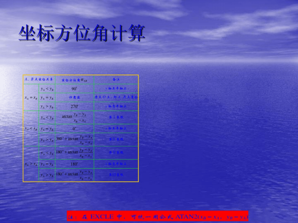 如何高效实现批量计算坐标方位角的方法与技巧探讨? 第2张 如何高效实现批量计算坐标方位角的方法与技巧探讨? 第2张