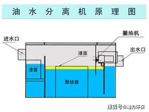 平流式隔油池设计计算专题,如何精准确定油水分离关键参数以优化处理效果? 第2张 平流式隔油池设计计算专题,如何精准确定油水分离关键参数以优化处理效果? 第2张
