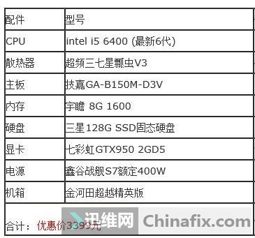 网吧配置电脑2015,2015年网吧电脑配置推荐多少钱? 第1张 网吧配置电脑2015,2015年网吧电脑配置推荐多少钱? 第1张