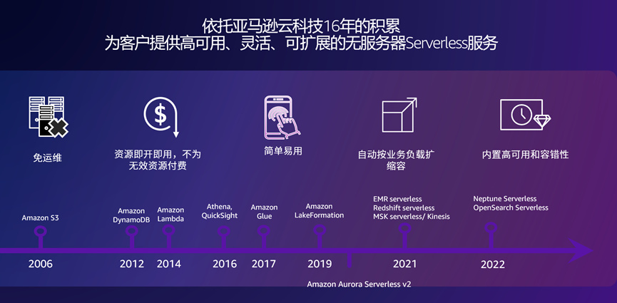 一台服务器,究竟蕴含着怎样的科技力量和商业价值? 第2张 一台服务器,究竟蕴含着怎样的科技力量和商业价值? 第2张