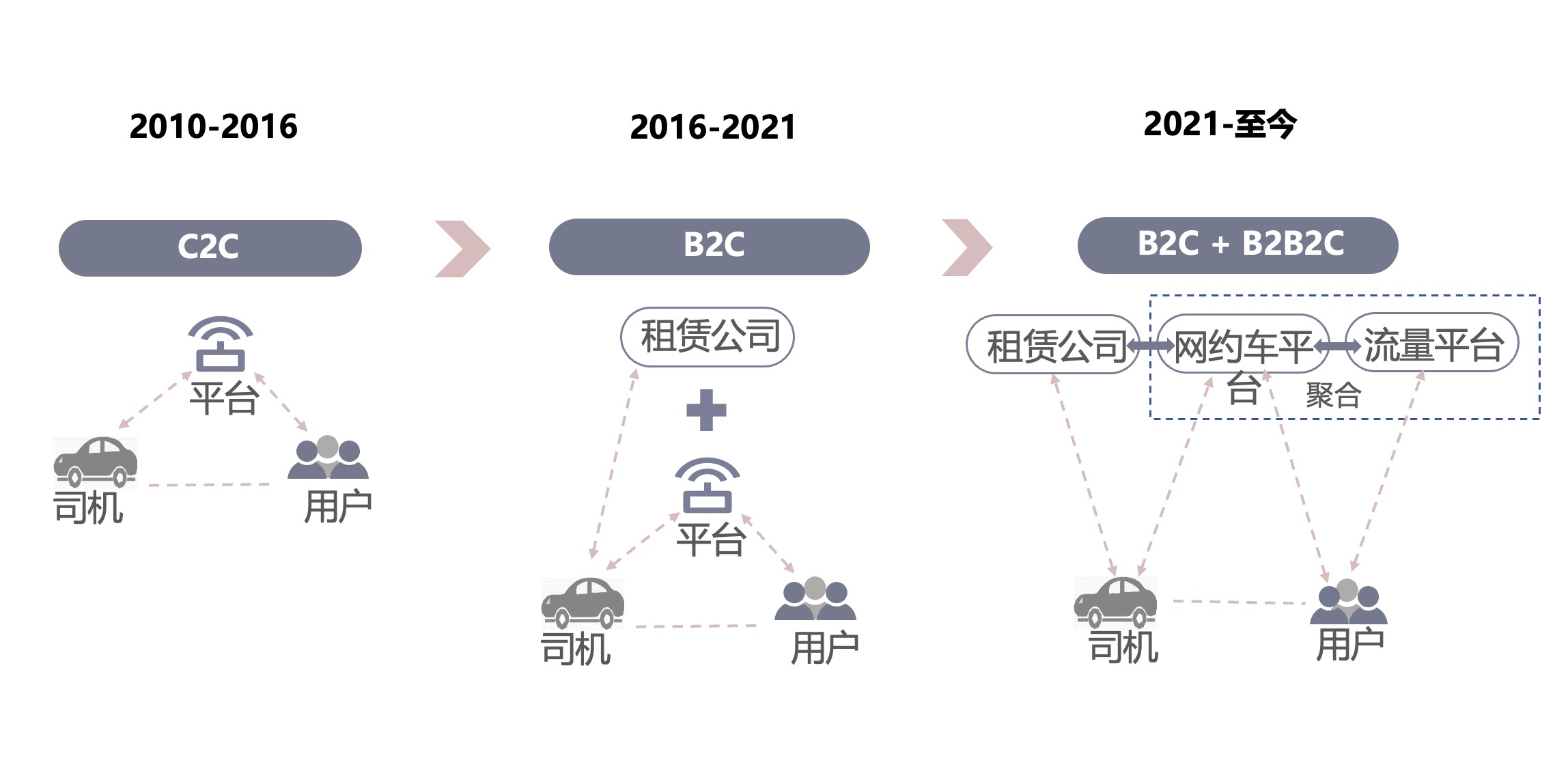 非关系型数据库用户,面临转型挑战,未来路在何方? 第1张 非关系型数据库用户,面临转型挑战,未来路在何方? 第1张
