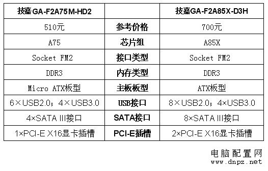 a10配置单怎么选?a10服务器配置清单推荐 第3张 a10配置单怎么选?a10服务器配置清单推荐 第3张