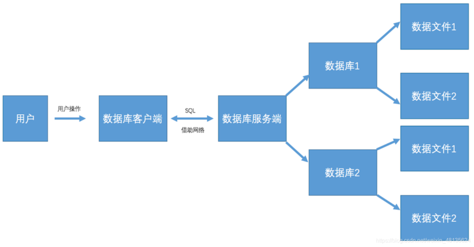 非关系型数据库用户,面临转型挑战,未来路在何方? 第3张 非关系型数据库用户,面临转型挑战,未来路在何方? 第3张