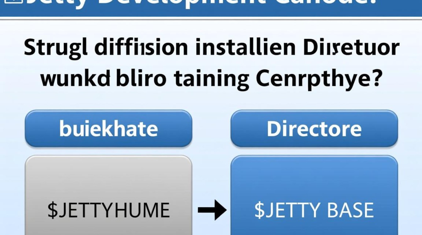 jetty 日志配置详解,jetty 日志配置方法是什么 第1张 jetty 日志配置详解,jetty 日志配置方法是什么 第1张