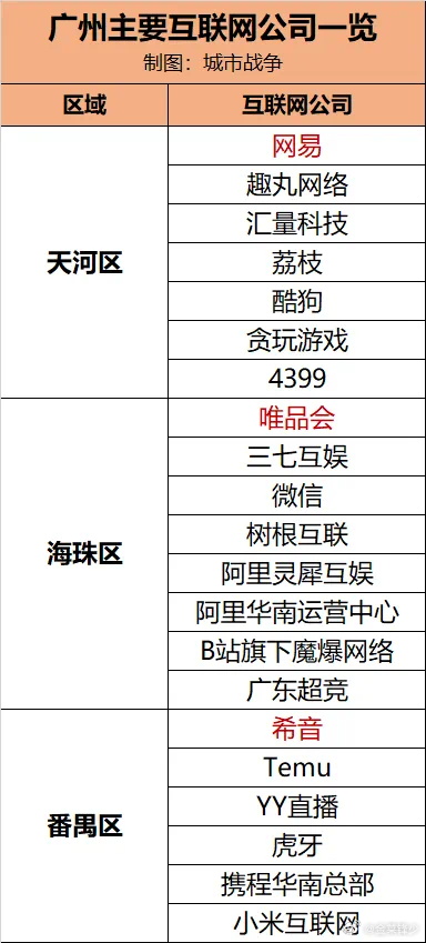 广州开发公司哪家好？广州网络开发公司排名