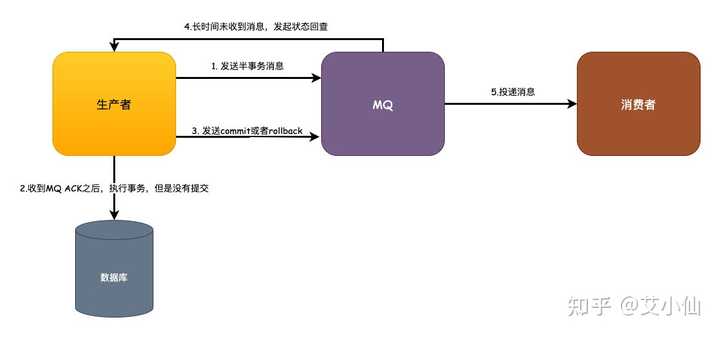 平滑的消费消息队列如何实现高效稳定的数据流转与处理? 第2张 平滑的消费消息队列如何实现高效稳定的数据流转与处理? 第2张