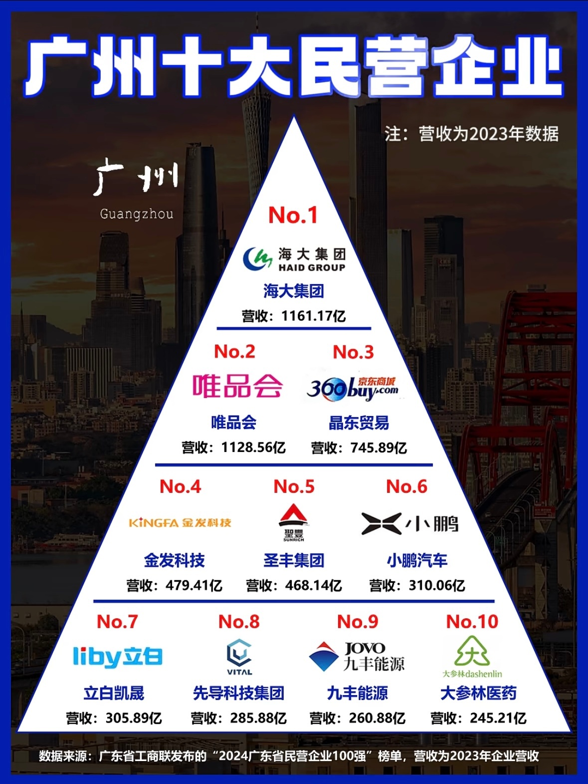 广州开发公司哪家好？广州网络开发公司排名 第3张