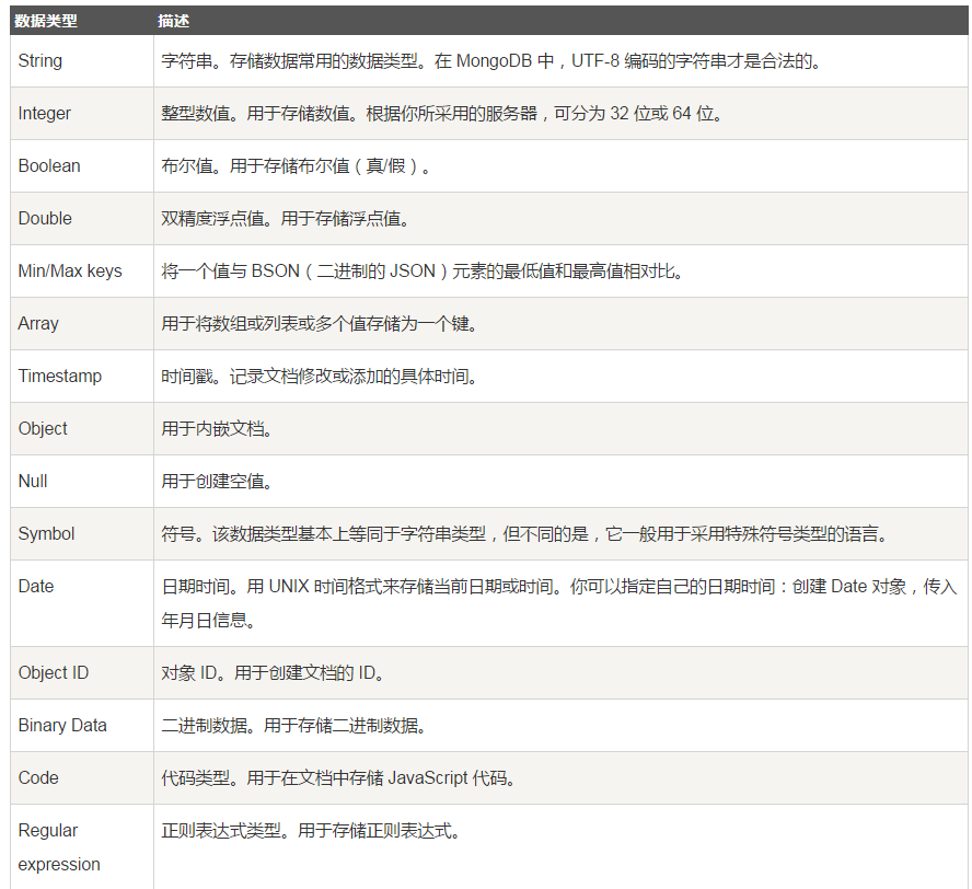 非关系型数据库安装步骤详解,为何选择非关系型数据库? 第2张 非关系型数据库安装步骤详解,为何选择非关系型数据库? 第2张
