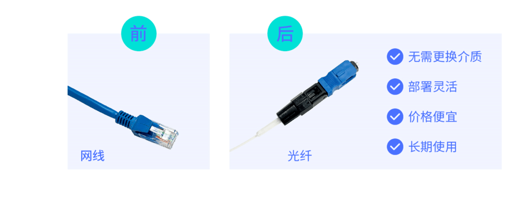 光纤接入和专线接入有什么区别?光纤接入和专线接入哪个好 第3张 光纤接入和专线接入有什么区别?光纤接入和专线接入哪个好 第3张