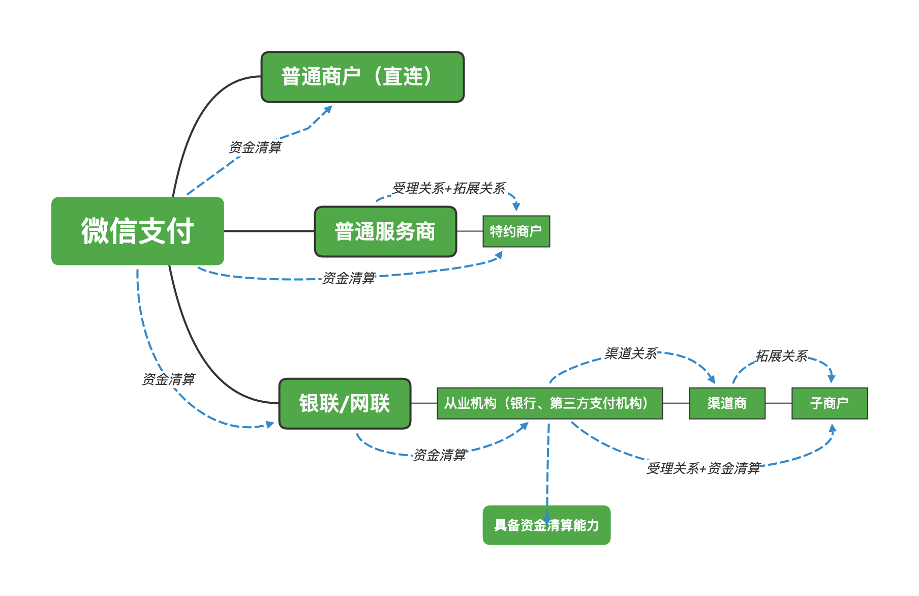 微信支付开发历程,微信支付开发流程 第1张 微信支付开发历程,微信支付开发流程 第1张
