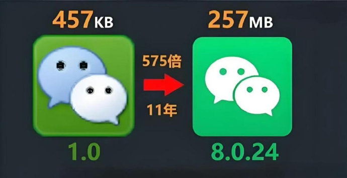低配置手机微信卡顿怎么办,低配置手机用什么微信版本好 第3张 低配置手机微信卡顿怎么办,低配置手机用什么微信版本好 第3张