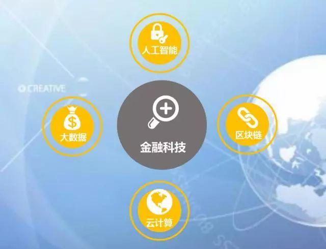 如何快速搭建高性能互金平台?金融科技开发平台解决方案全解析 第3张 如何快速搭建高性能互金平台?金融科技开发平台解决方案全解析 第3张