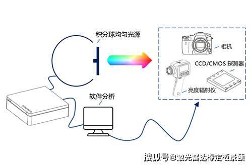 光电图像检测技术是什么？光电图像检测技术原理与应用