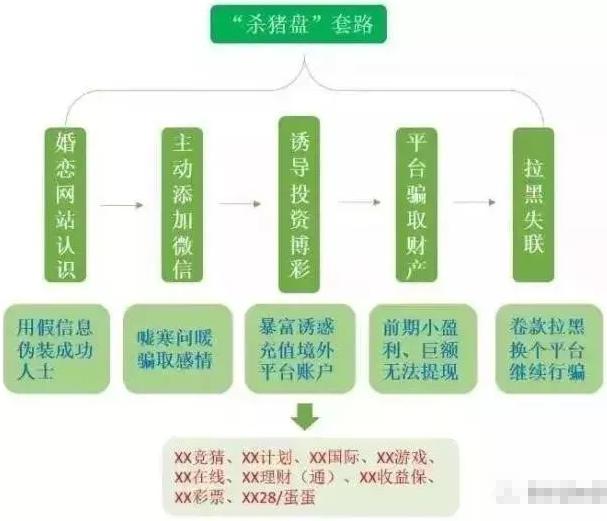贵阳小程序开发被骗怎么办?贵阳小程序开发费用 第1张 贵阳小程序开发被骗怎么办?贵阳小程序开发费用 第1张