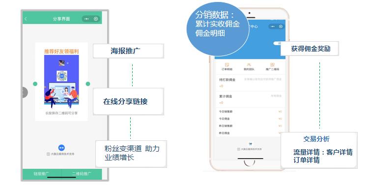 如何高效开发与运营APP小程序,实现盈利增长? 第1张 如何高效开发与运营APP小程序,实现盈利增长? 第1张