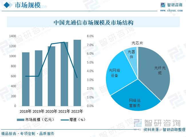 光纤通信专用网络多少钱?光纤通信网络建设费用是多少 第3张 光纤通信专用网络多少钱?光纤通信网络建设费用是多少 第3张