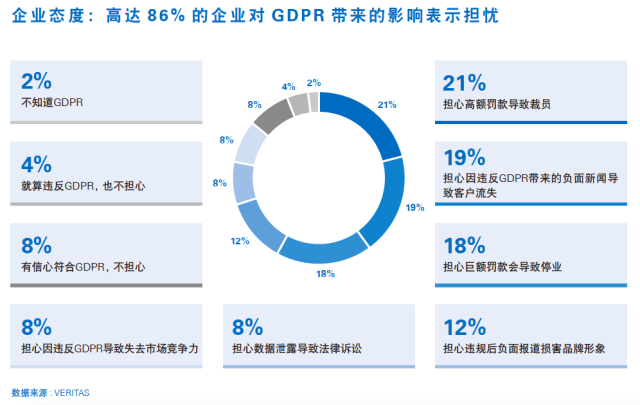 GDPR中的特殊类型数据具体指哪些?掌握这些数据的合规处理要点。 第2张 GDPR中的特殊类型数据具体指哪些?掌握这些数据的合规处理要点。 第2张