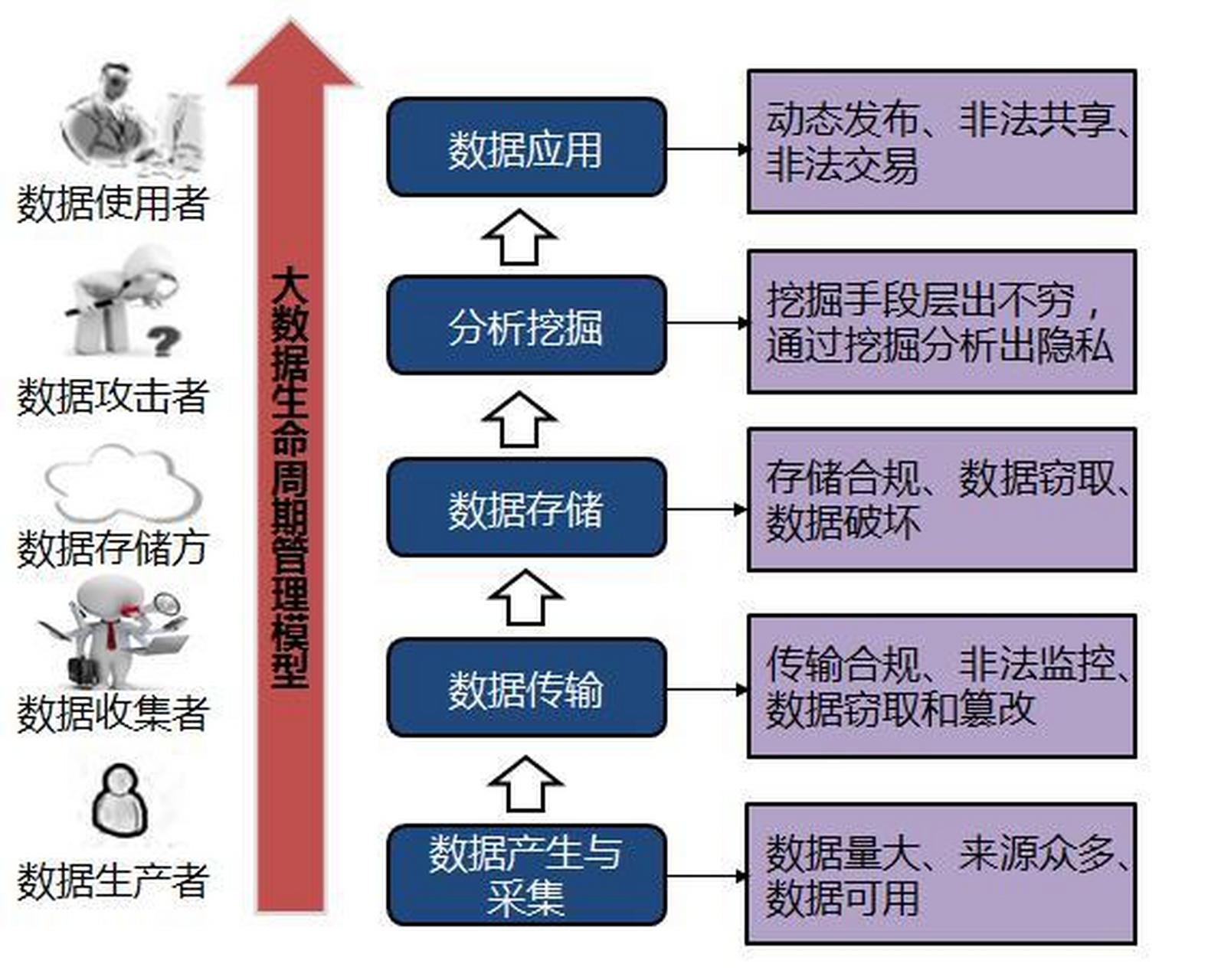 GDPR中的特殊类型数据具体指哪些?掌握这些数据的合规处理要点。 第1张 GDPR中的特殊类型数据具体指哪些?掌握这些数据的合规处理要点。 第1张