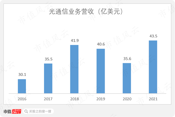 光纤通信专用网络多少钱一年?企业专线年费是多少 第3张 光纤通信专用网络多少钱一年?企业专线年费是多少 第3张
