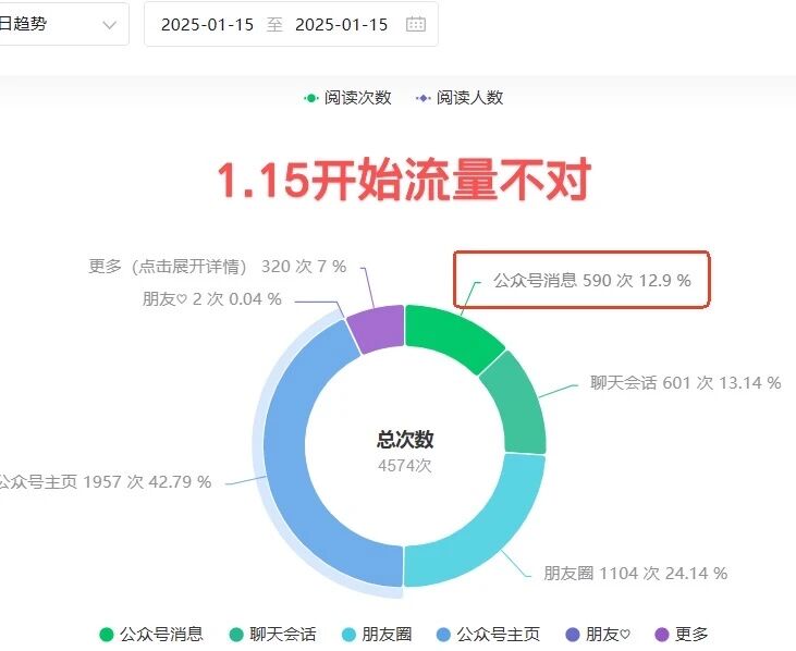 公众号模板消息下发到服务通知,为什么收不到模板消息,模板消息下发失败怎么办 第2张 公众号模板消息下发到服务通知,为什么收不到模板消息,模板消息下发失败怎么办 第2张
